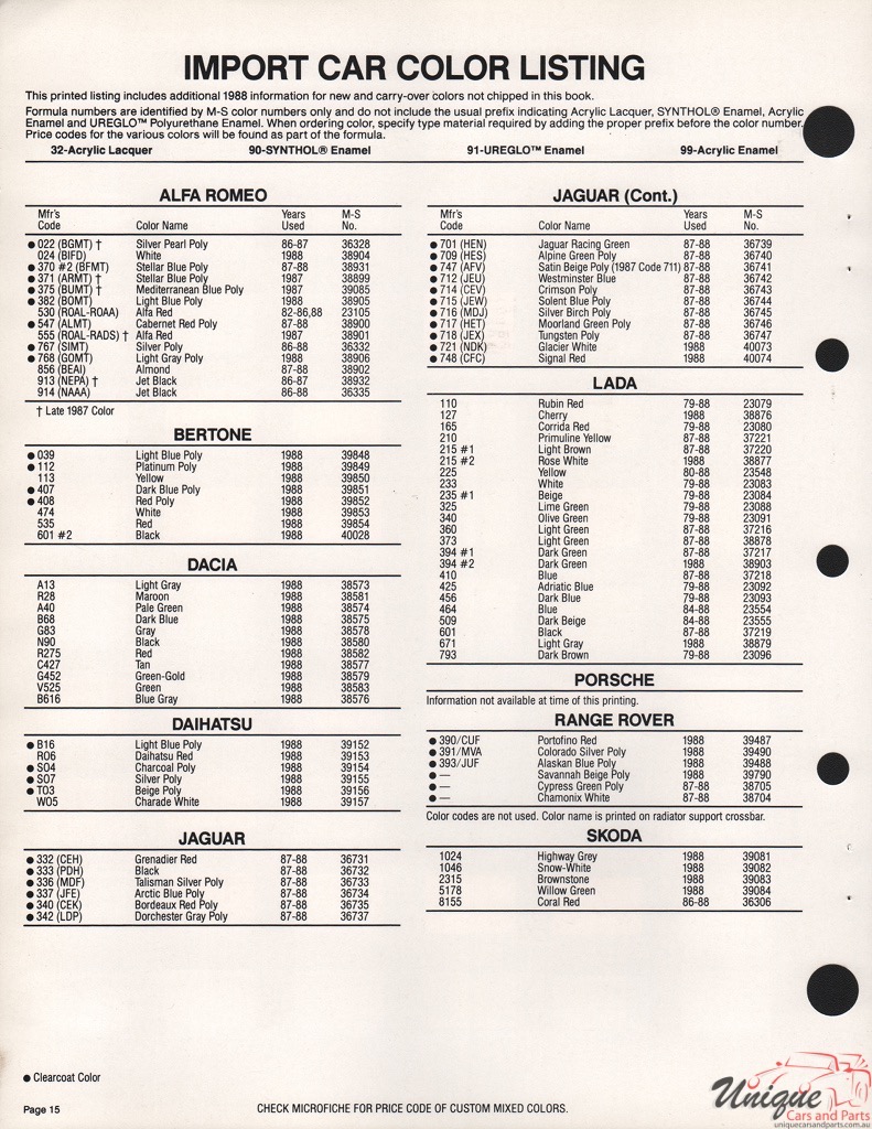 1988 Lada Paint Charts Martin-Senour